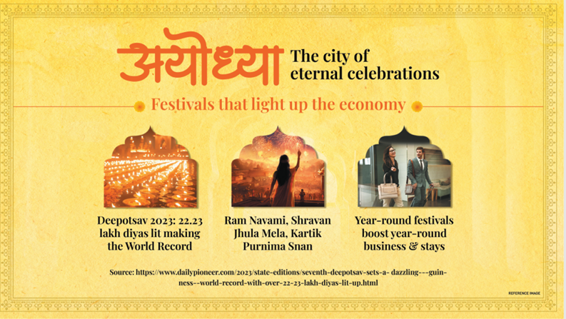 Omaxe Centrepoint Ayodhya – Mozart Realty Omaxe Centrepoint Ayodhya - Invest in Commercial - Mozart Realty