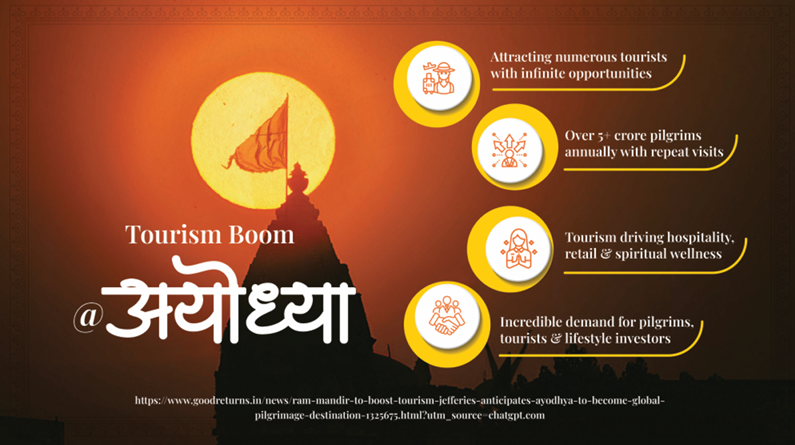 Omaxe Centrepoint Ayodhya - Invest in Commercial - Mozart Realty for invest or buy.