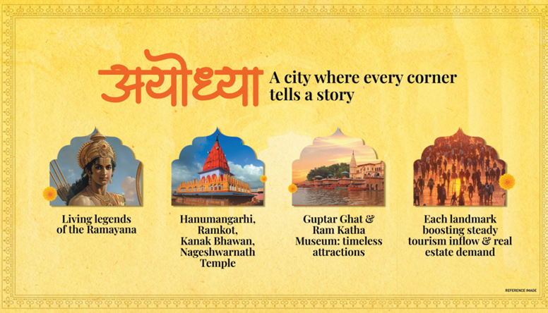 Omaxe Centrepoint Ayodhya - Invest in Commercial Properties .